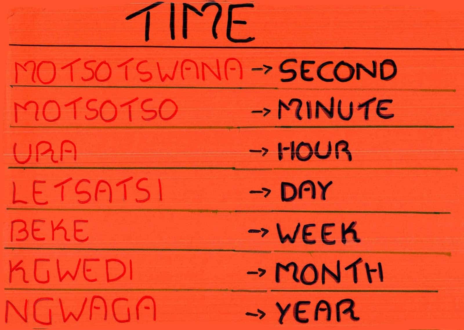 The SOS Africa Children Teach Us Setswana to Celebrate Youth Day