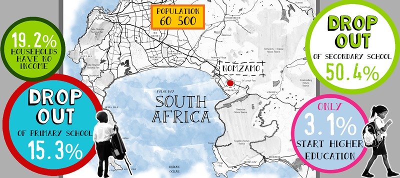 Nomzamo Township Education Statistics | SOS Africa Charity