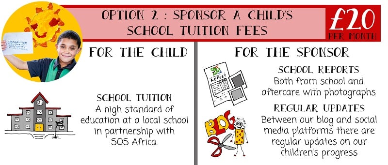 How Sponsoring a Child's Education in Africa Works Sponsorship Process
