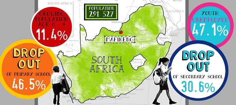 Mafikeng, South Africa Education Statistics